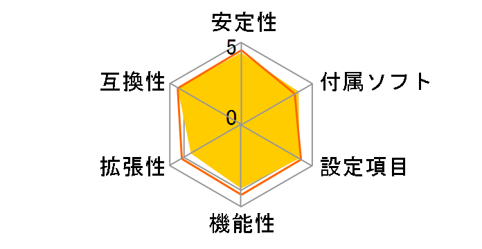 A88XM-A�̃��[�U�[���r���[