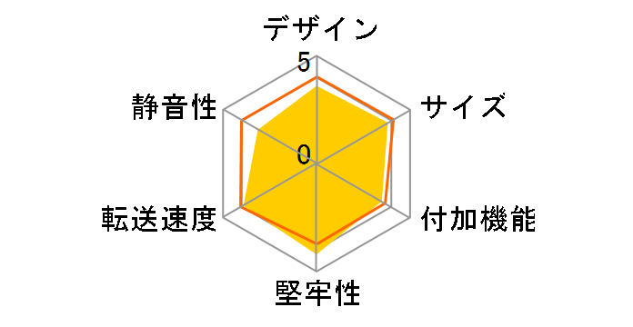 GW3.5AX2-SU3/REV2.0 [�u���b�N]�̃��[�U�[���r���[
