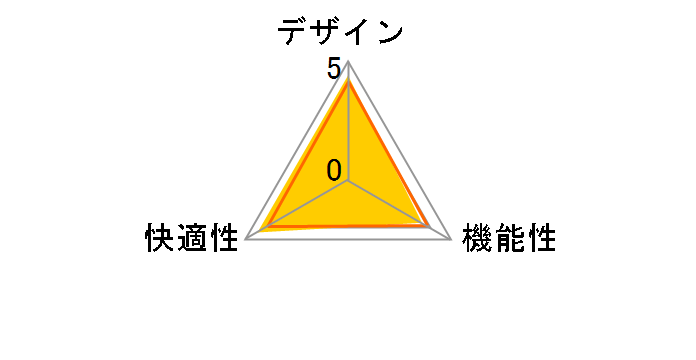 RZC-605R [���b�h]�̃��[�U�[���r���[
