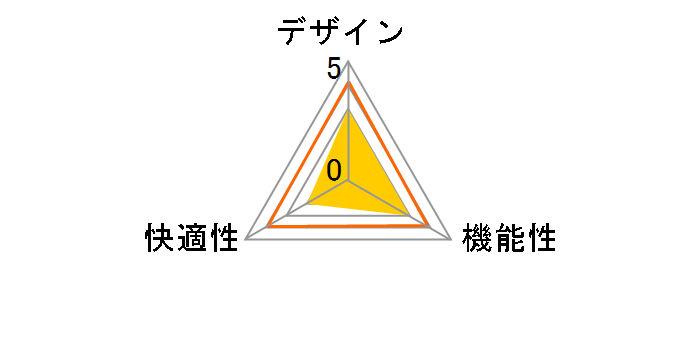 ���A�X RZC-271W [�z���C�g]�̃��[�U�[���r���[