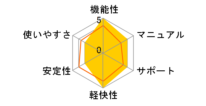 Windows 8.1 32bit DSP�ł̃��[�U�[���r���[