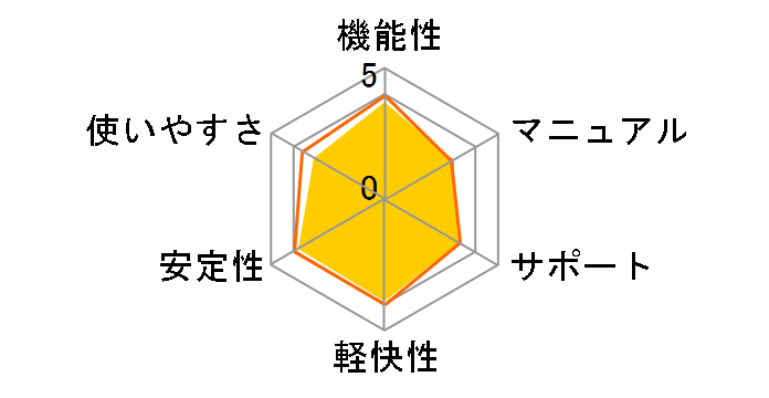 Windows 8.1 64bit DSP�ł̃��[�U�[���r���[