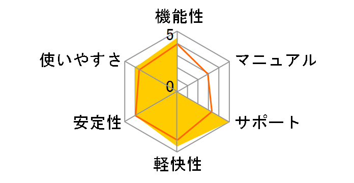 Windows 8.1 Pro 32bit DSP�ł̃��[�U�[���r���[