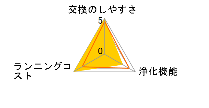 UF-H10�̃��[�U�[���r���[