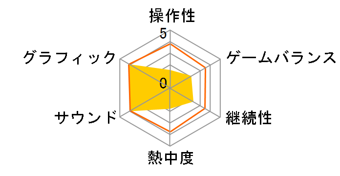 ���[���h�T�b�J�[ �E�C�j���O�C���u�� 2014 [PS3]�̃��[�U�[���r���[