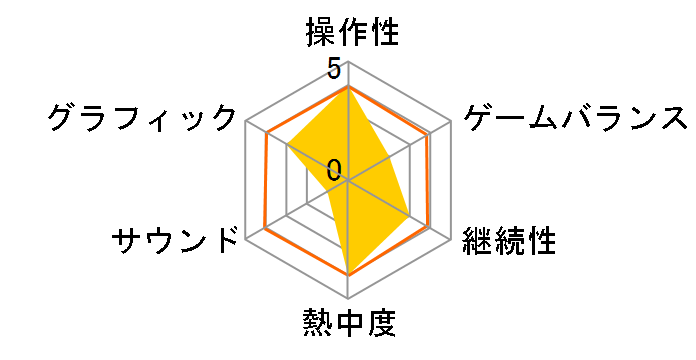 ���[���h�T�b�J�[ �E�C�j���O�C���u�� 2014 [3DS]�̃��[�U�[���r���[