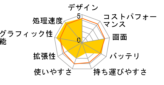 GALLERIA VF-HG K130927 Windows7 �C���X�g�[�����f���̃��[�U�[���r���[