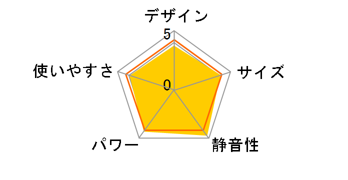 CHM-4531(W) [�z���C�g]�̃��[�U�[���r���[