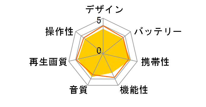 DVD ZABADY VD-J729P [�s���N]�̃��[�U�[���r���[