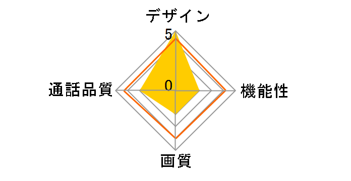 ROCO�^�b�`7 WJ-45�̃��[�U�[���r���[