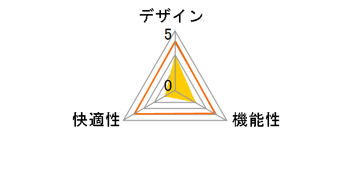 DFC-101KG [�O���[��]�̃��[�U�[���r���[