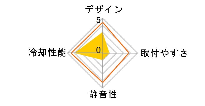 ICE BLADE 100�̃��[�U�[���r���[