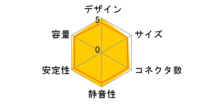 RM550 CP-9020053-JP�̃��[�U�[���r���[