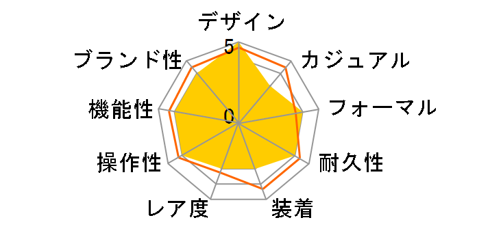 �W���Y�}�X�^�[ �I�[�g�N���m H32596141�̃��[�U�[���r���[