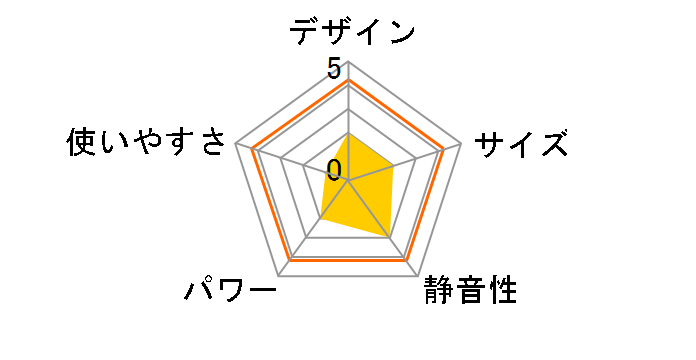 HLC-1210�̃��[�U�[���r���[