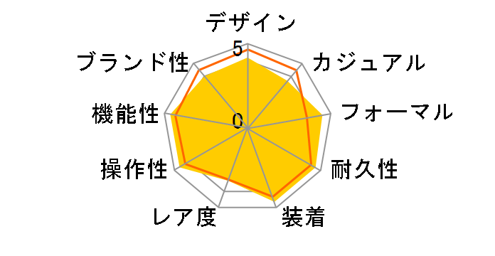 �G�N�V�[�h �G�R�E�h���C�u�d�g���v AT8074-55A�̃��[�U�[���r���[