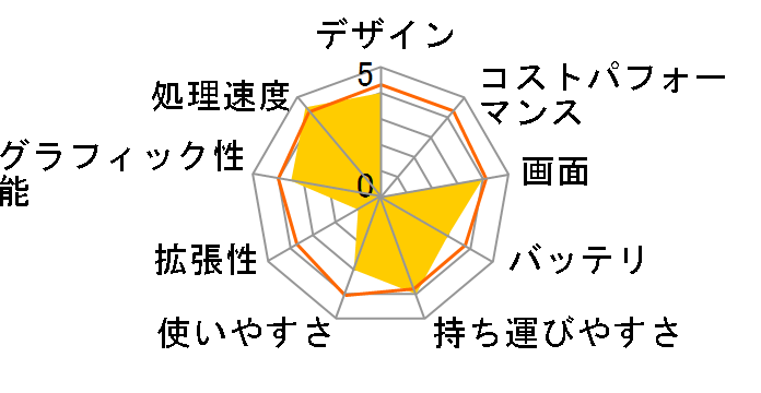 dynabook R822 R822/T8HSE PR822T8HNNSE�̃��[�U�[���r���[