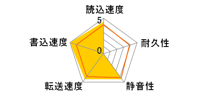 WD7500BPKX [750GB 9.5mm]�̃��[�U�[���r���[