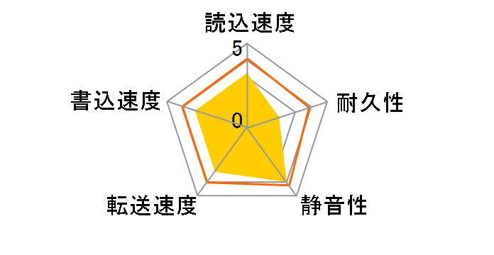 WD3200BEKX [320GB 9.5mm]�̃��[�U�[���r���[