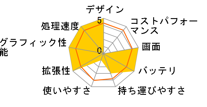 FMV LIFEBOOK SH�V���[�Y WS1/M FMVWMS157T [�A�[�o���z���C�g]�̃��[�U�[���r���[