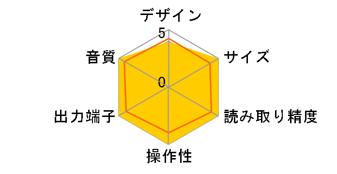 CD3N [�u���b�N]�̃��[�U�[���r���[