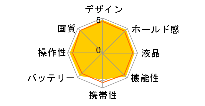 PENTAX K-3 18-135WR �����Y�L�b�g�̃��[�U�[���r���[