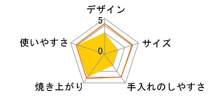 AEG KS8100001M�̃��[�U�[���r���[