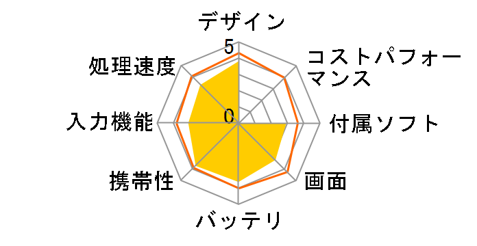 LaVie Tab E TE307/N1W PC-TE307N1W�̃��[�U�[���r���[