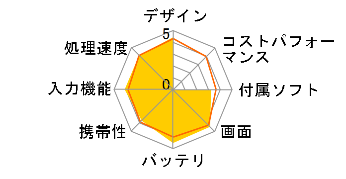 ARROWS Tab QH77/M FARQ77M�̃��[�U�[���r���[