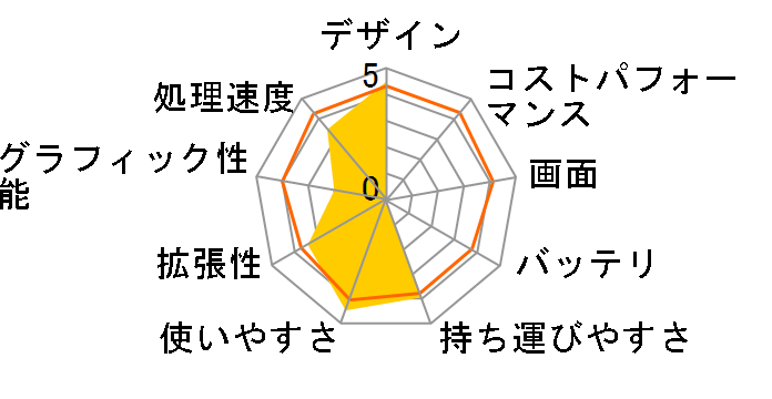 FMV LIFEBOOK UH55/M FMVU55MR�̃��[�U�[���r���[