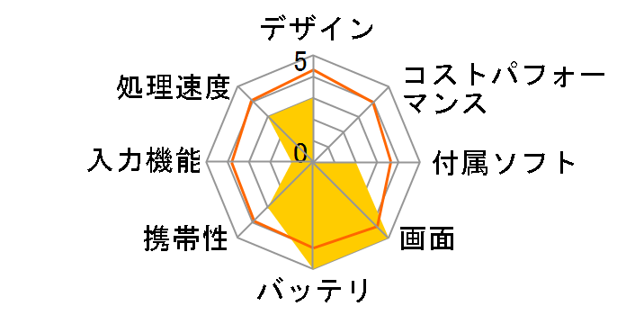 ARROWS Tab QH�V���[�Y WQ1/M FARWMQ1N�̃��[�U�[���r���[