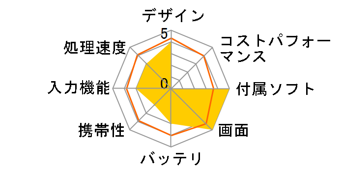 ARROWS Tab QH�V���[�Y WQ1/M FARWMQ1N �n�C�X�y�b�N���f���̃��[�U�[���r���[