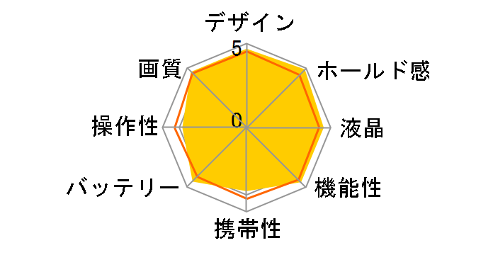 D610 24-85 VR �����Y�L�b�g�̃��[�U�[���r���[