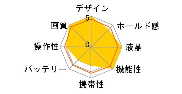 D610 28-300 VR �����Y�L�b�g�̃��[�U�[���r���[