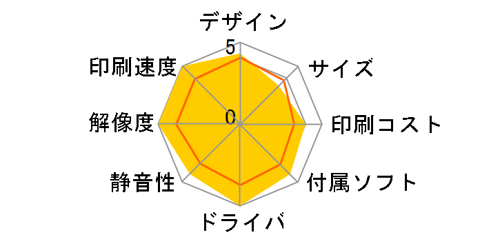 COREFIDO2 MC362dnw�̃��[�U�[���r���[