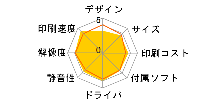 COREFIDO2 MC562dnw�̃��[�U�[���r���[