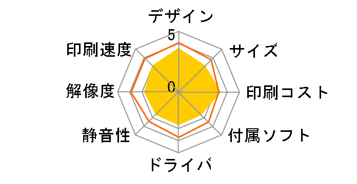 �v���r�I ���[�N�X MFC-J6770CDW�̃��[�U�[���r���[