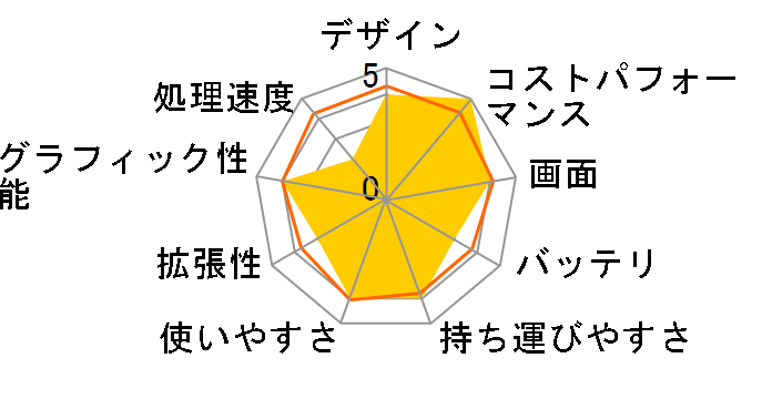 FMV LIFEBOOK AH�V���[�Y WA1/M FMVWMA1 �n�C�X�y�b�N���f���̃��[�U�[���r���[