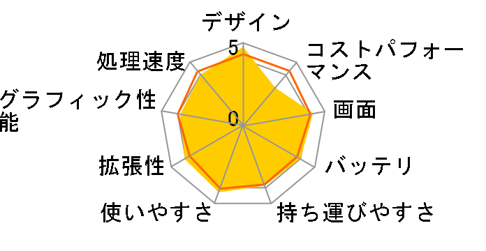 VAIO Fit 15A SVF15N17DJS [�V���o�[]�̃��[�U�[���r���[