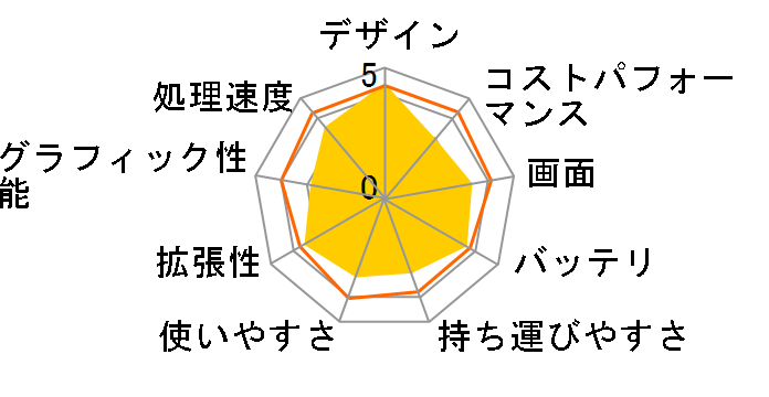 VAIO Fit 15E SVF15317DJW [�z���C�g]�̃��[�U�[���r���[