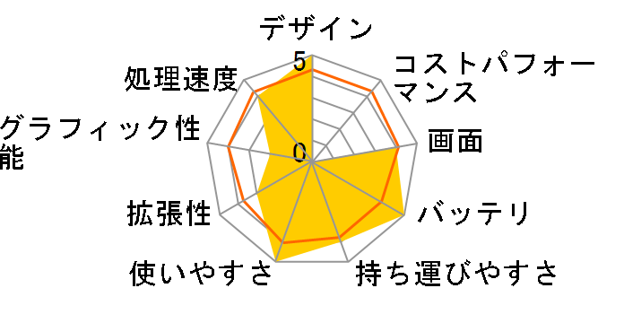 VAIO Fit 15E SVF1531A1J [�z���C�g]�̃��[�U�[���r���[