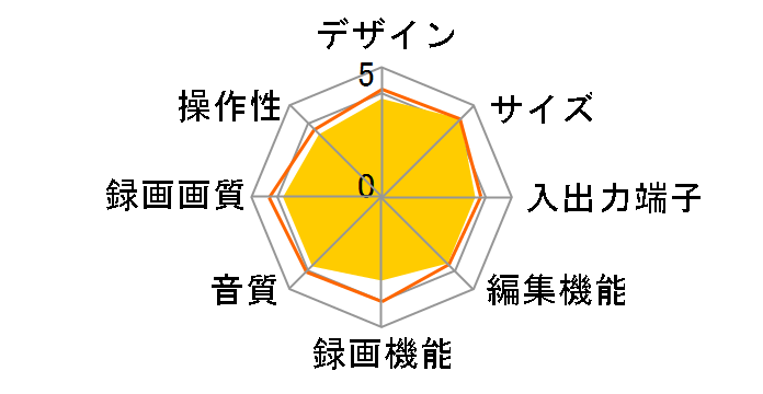 REGZA�T�[�o�[ DBR-T450�̃��[�U�[���r���[