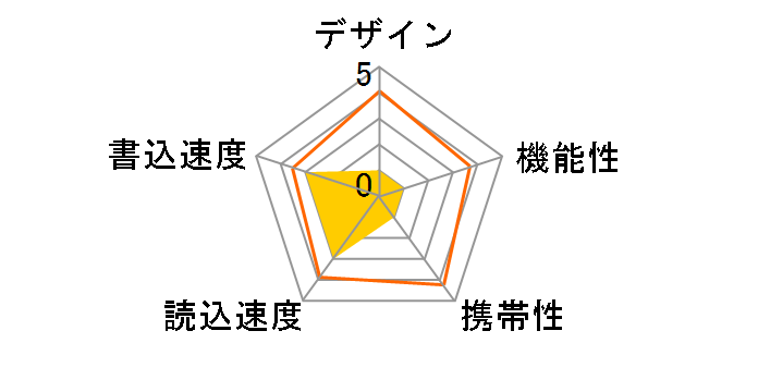 HDUF101S32G3 [32GB]�̃��[�U�[���r���[