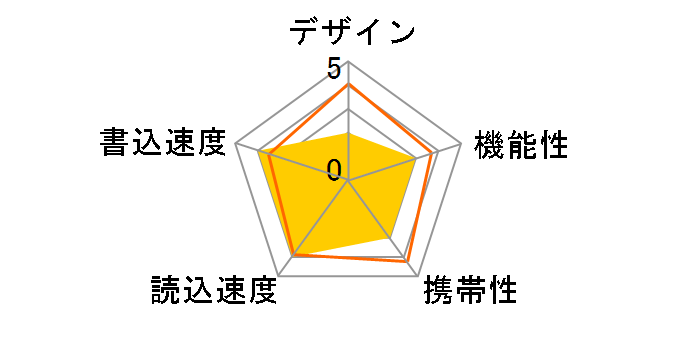 HDUF101S256G3 [256GB]�̃��[�U�[���r���[