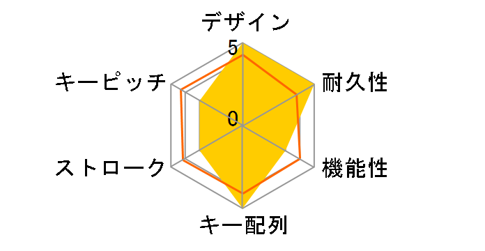 Battlefield 4 Razer BlackWidow Ultimate�̃��[�U�[���r���[