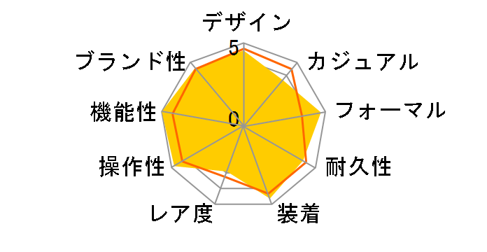 �O�����h�Z�C�R�[ SBGA101�̃��[�U�[���r���[