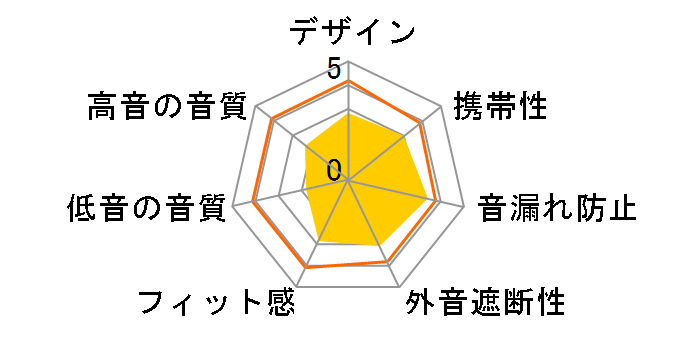 EHP-CS3520MBU [�u���[]�̃��[�U�[���r���[