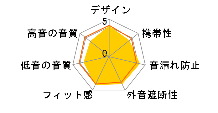 EHP-C3560WH [�z���C�g]�̃��[�U�[���r���[