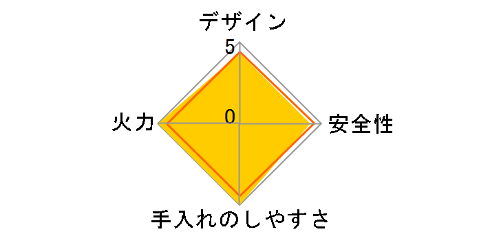 KG600BR 12A13A�̃��[�U�[���r���[