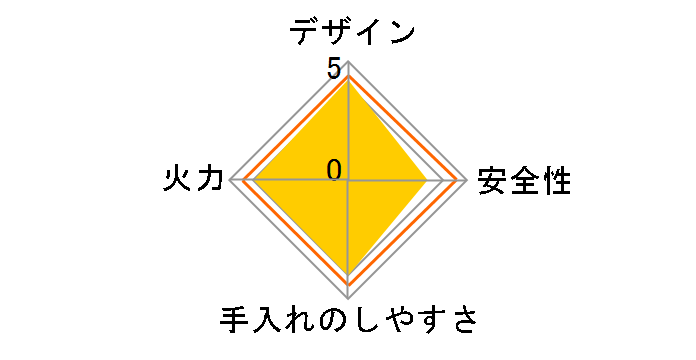 RSB-206A 12A13A�̃��[�U�[���r���[